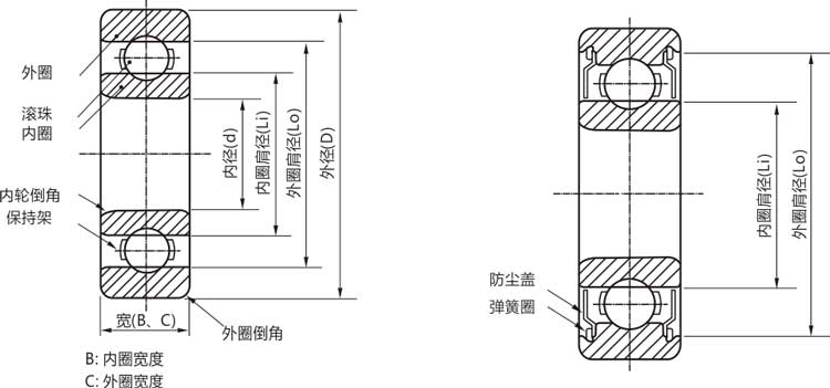 高精密63804zz/rs/rz/開式深溝球軸承結(jié)構(gòu)說明